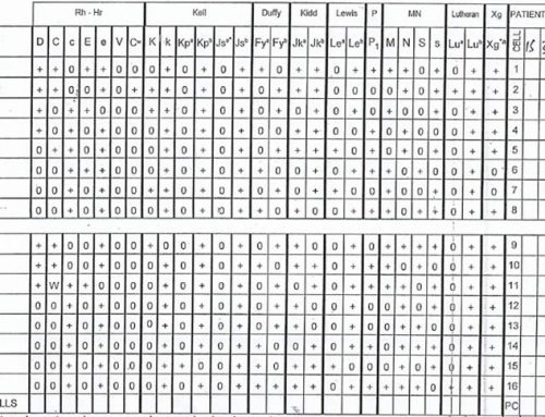 An Unusual Blood Group