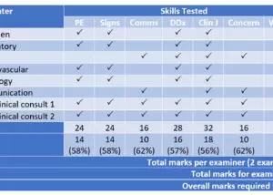 MRCP PACES Marking Scheme